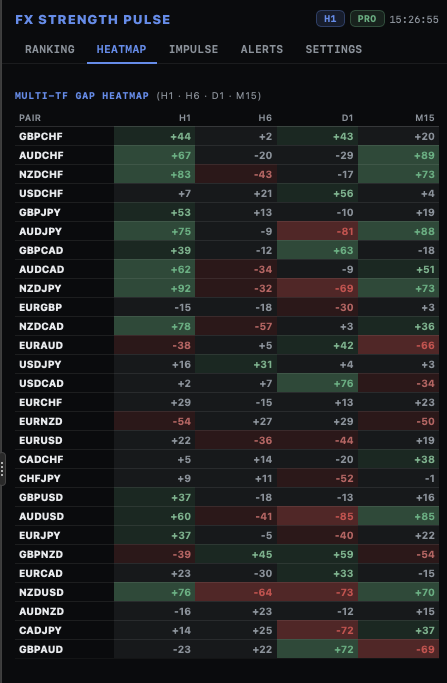 FX Strength Pulse screenshot 1